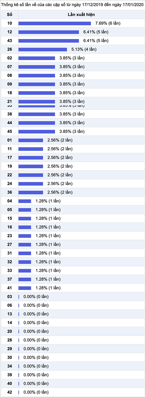 Thong ke nhieu it Xo so Mega 17-01 Thong ke nhieu it Xo so Mega 17-01